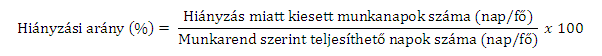 A QualitySoft bérkalkulátor hiányzási arány a teljesíthető munkanapokhoz viszonyított hiányzás arányát adja meg